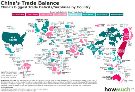 who are significant trading prtners in china